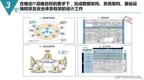 智能制造時(shí)代下數(shù)字化工廠建設(shè)規(guī)劃方案與數(shù)字內(nèi)容制作服務(wù)